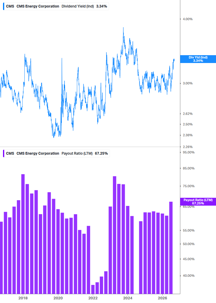 Dividend Safety Chart