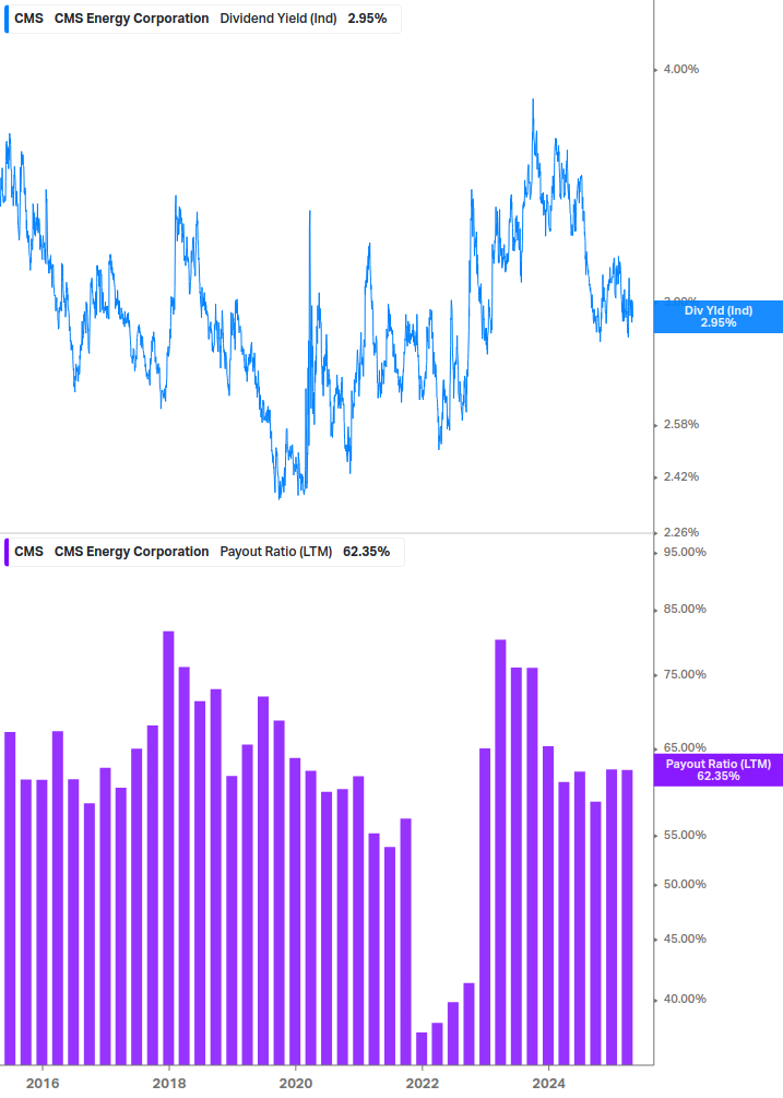 Dividend Safety Chart