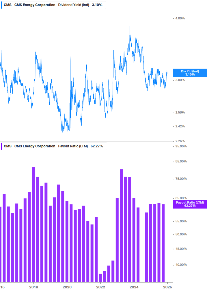Dividend Safety Chart