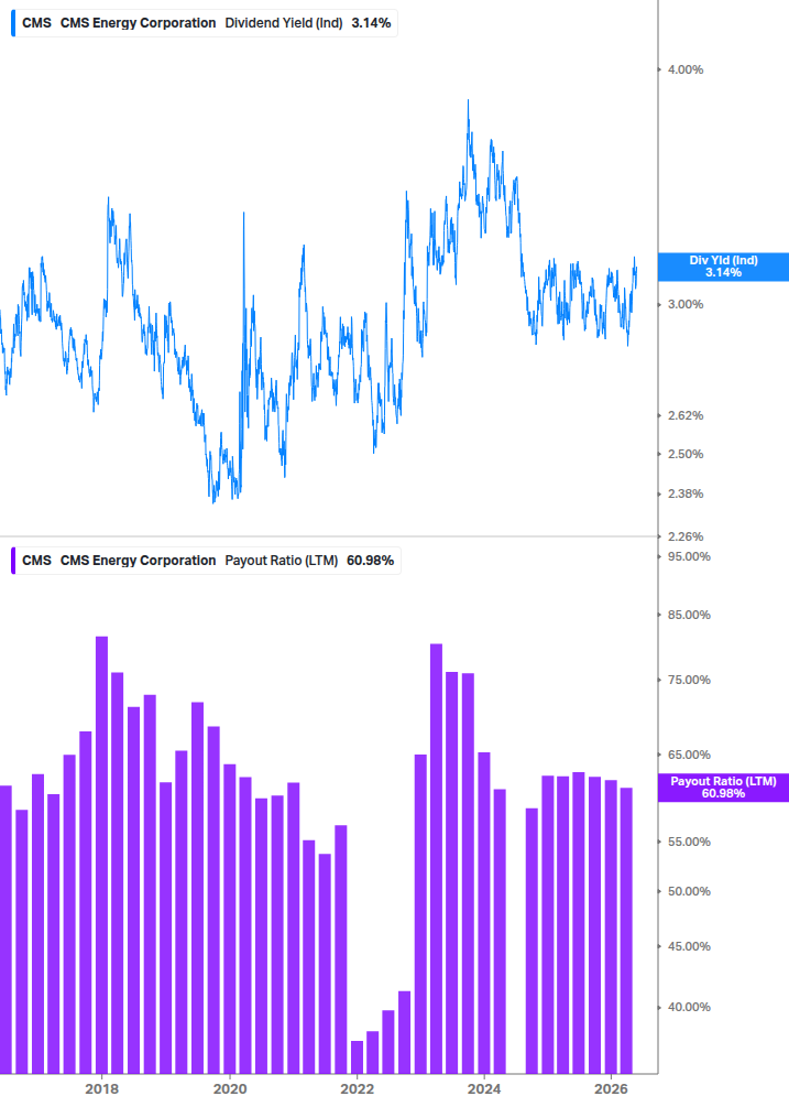 Dividend Safety Chart