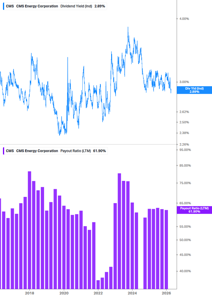 Dividend Safety Chart