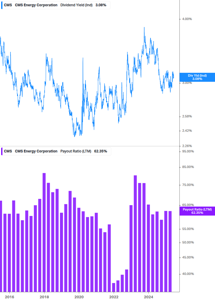 Dividend Safety Chart