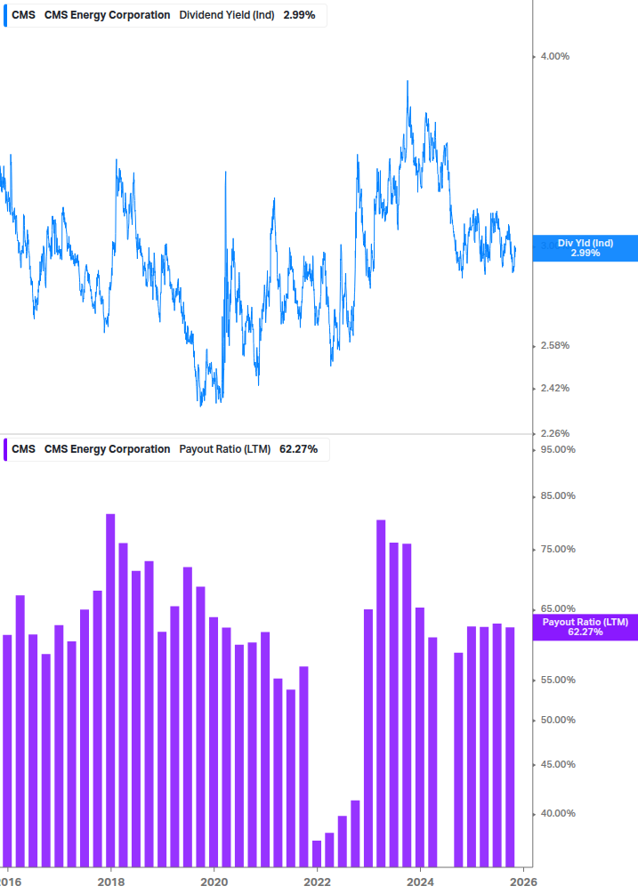 Dividend Safety Chart