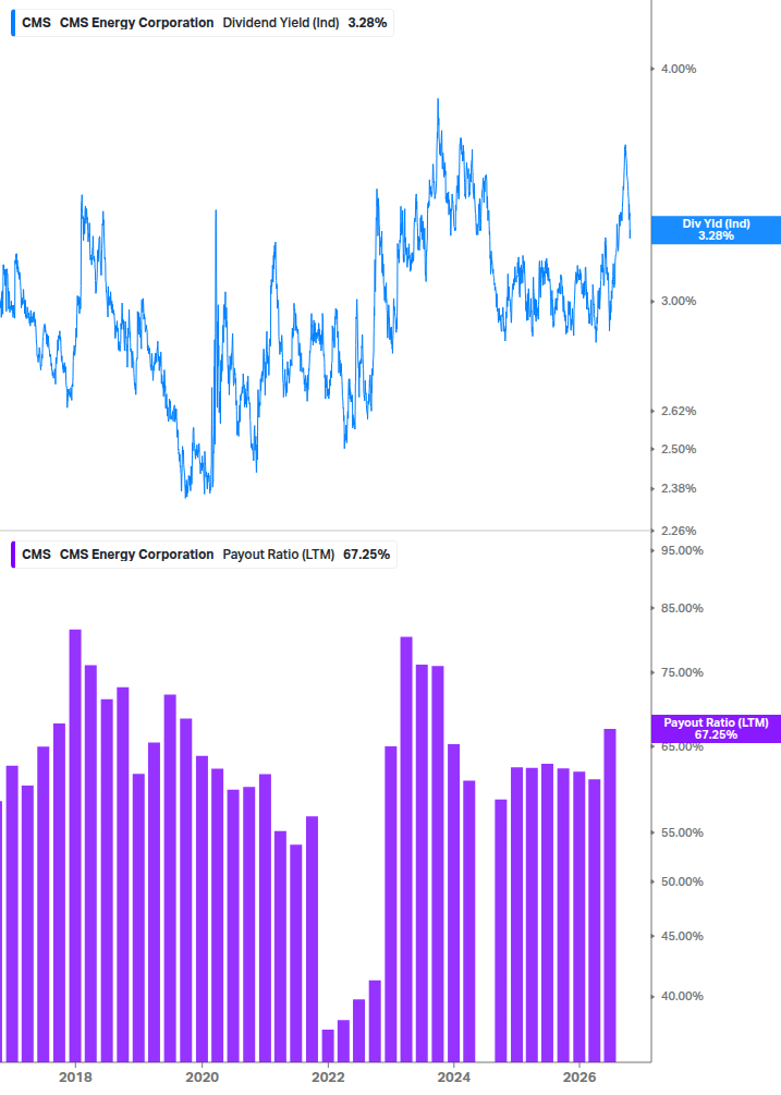 Dividend Safety Chart