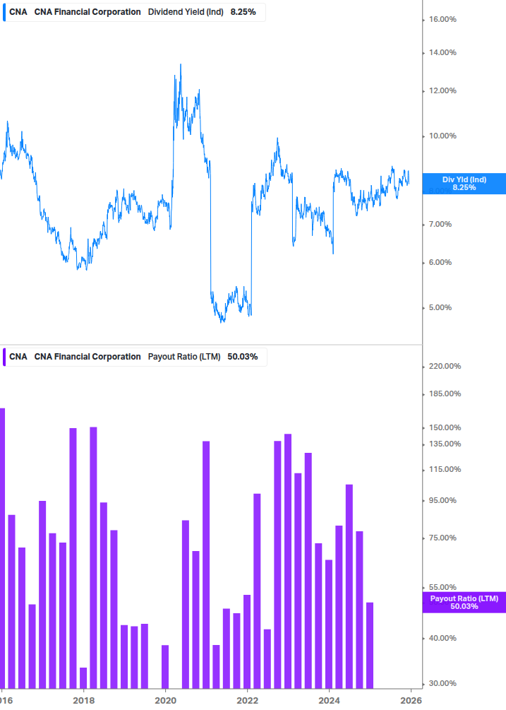 Dividend Safety Chart