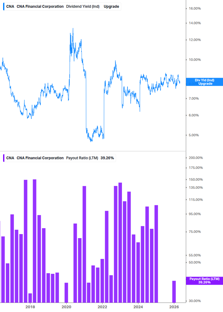Dividend Safety Chart