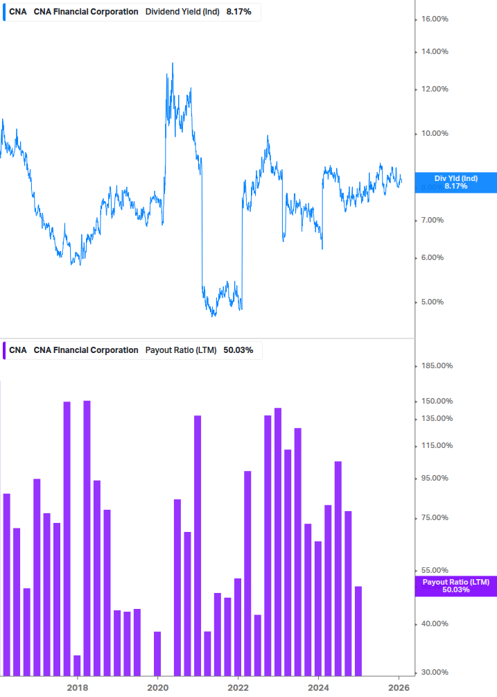 Dividend Safety Chart