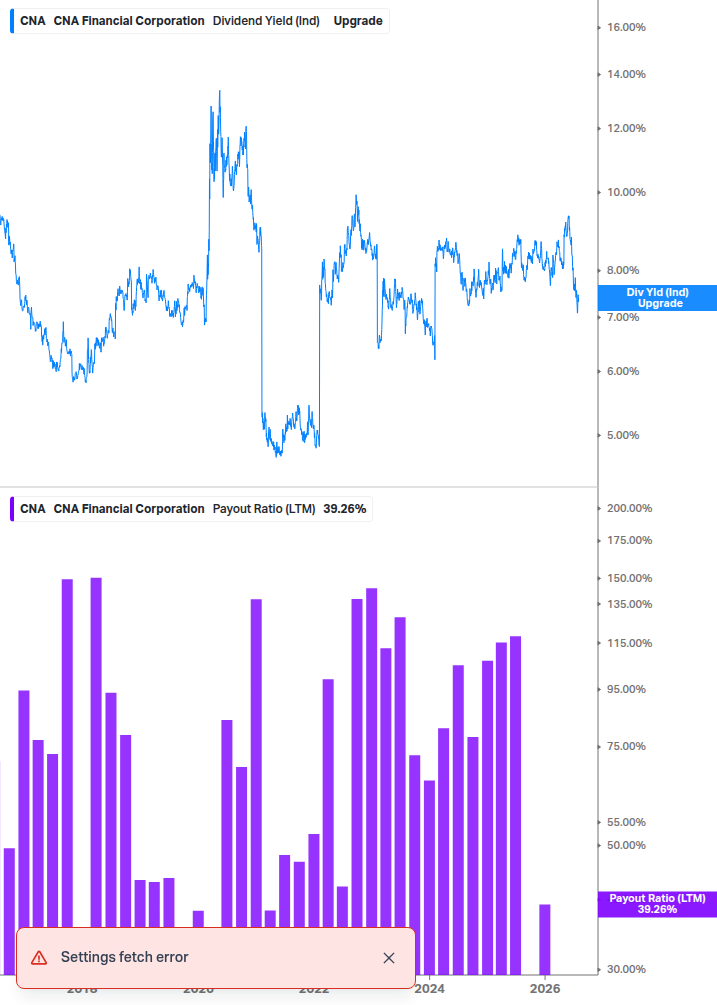 Dividend Safety Chart
