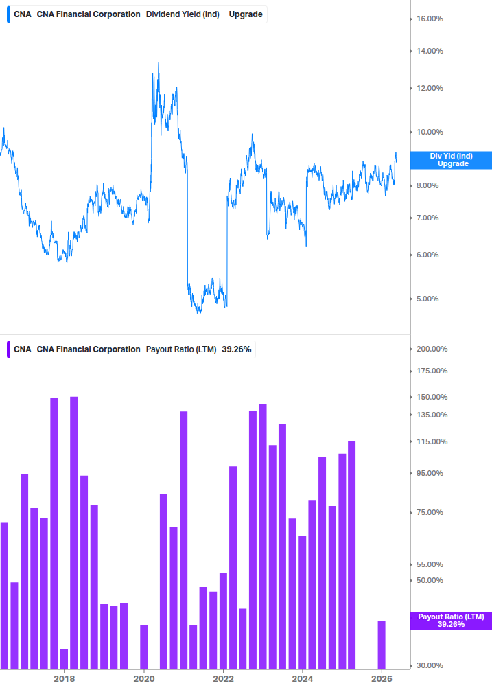Dividend Safety Chart