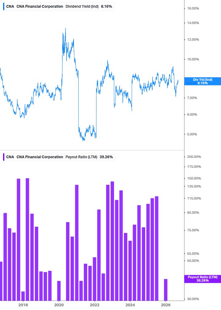 Dividend Safety Chart