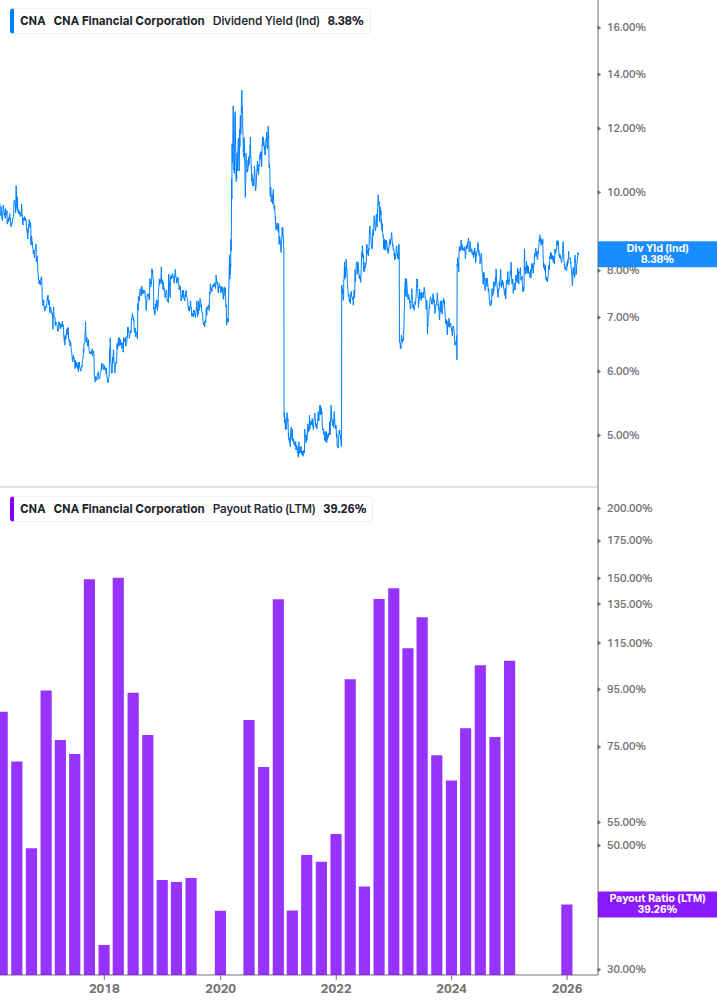 Dividend Safety Chart