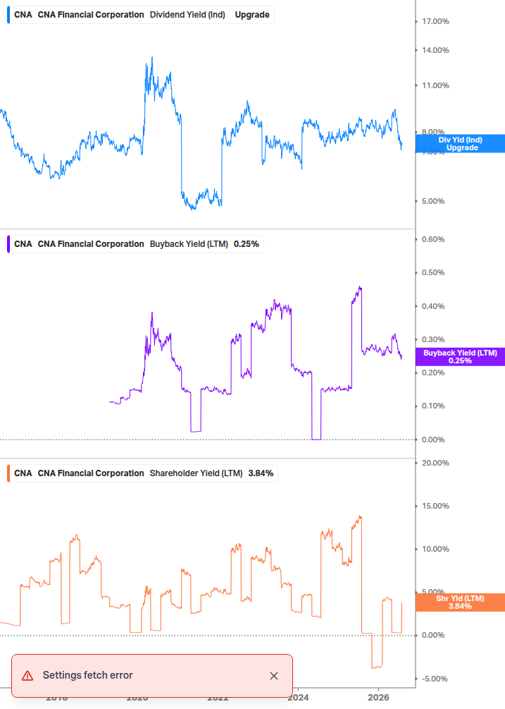 Shareholder Yield Chart