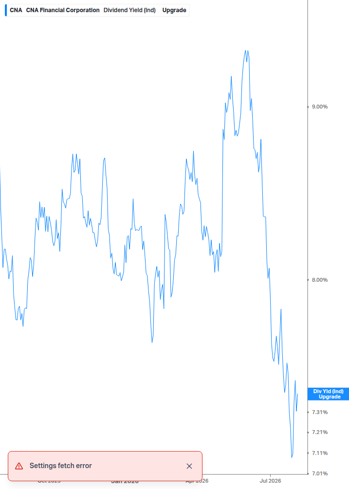 Dividend Yield Chart