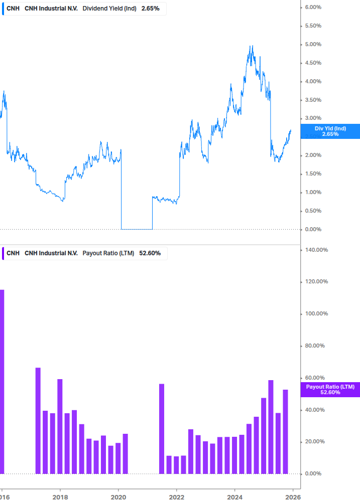 Dividend Safety Chart