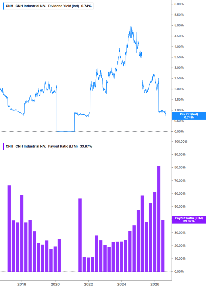 Dividend Safety Chart