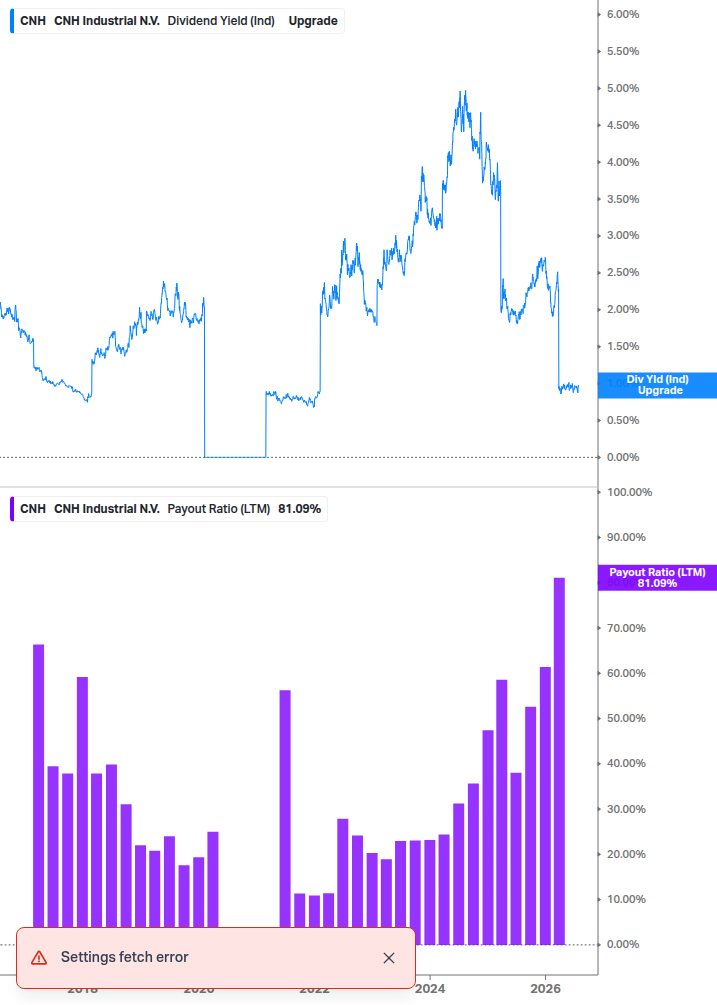 Dividend Safety Chart