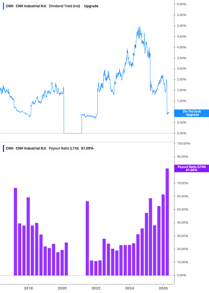Dividend Safety Chart