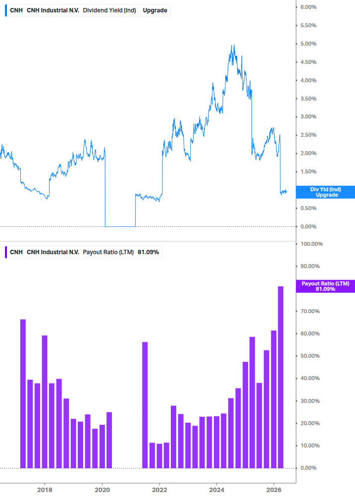 Dividend Safety Chart