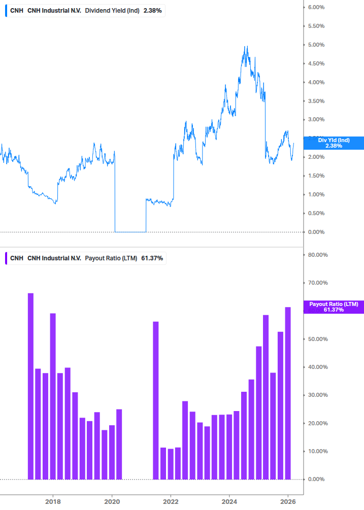 Dividend Safety Chart