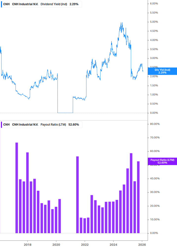 Dividend Safety Chart