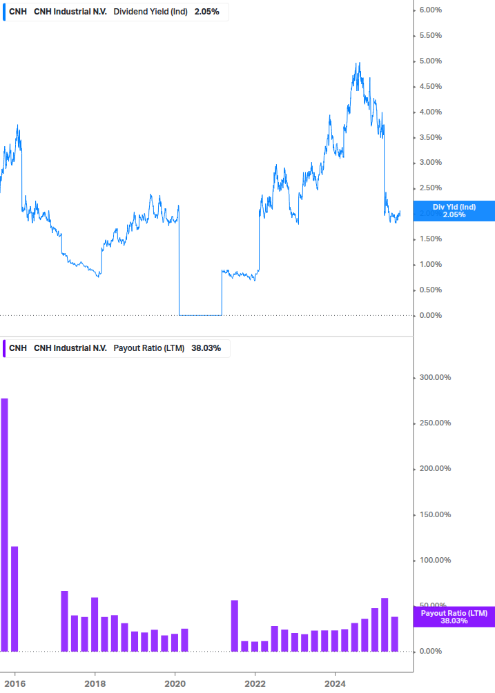 Dividend Safety Chart