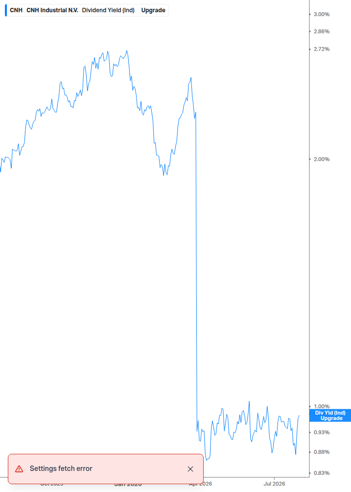 Dividend Yield Chart