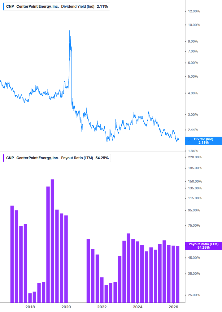 Dividend Safety Chart