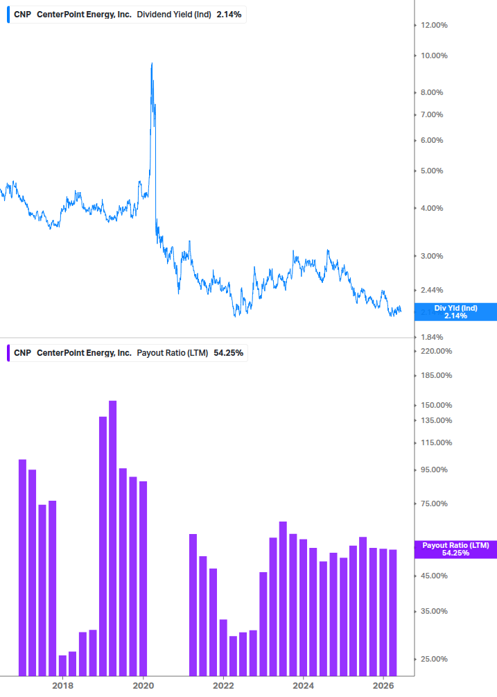 Dividend Safety Chart