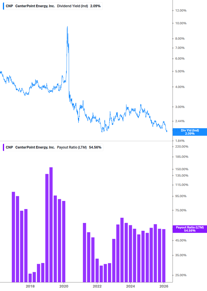 Dividend Safety Chart