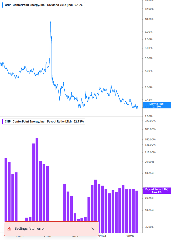 Dividend Safety Chart