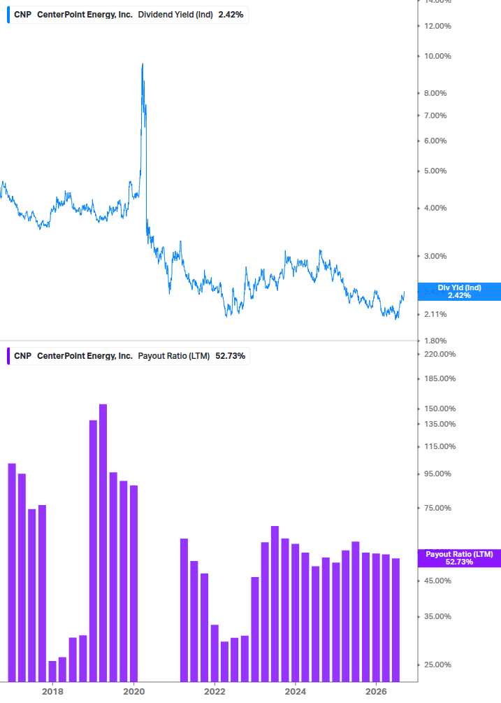 Dividend Safety Chart