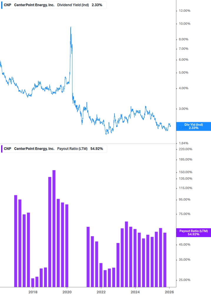 Dividend Safety Chart