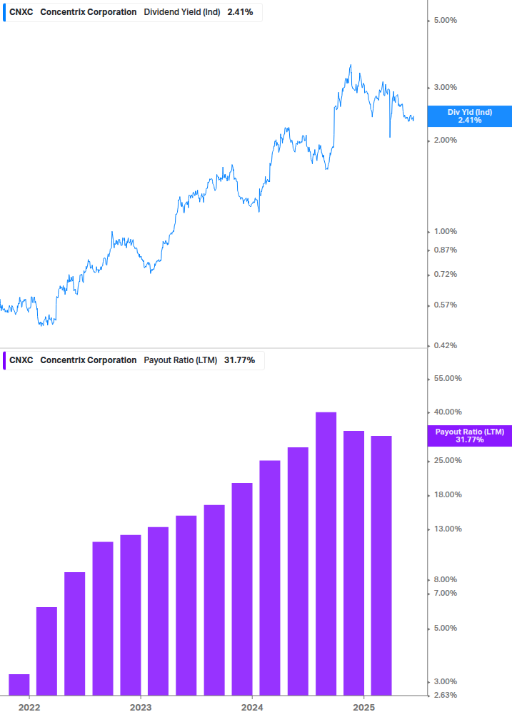Dividend Safety Chart