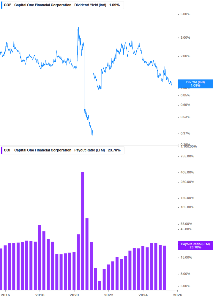 Dividend Safety Chart