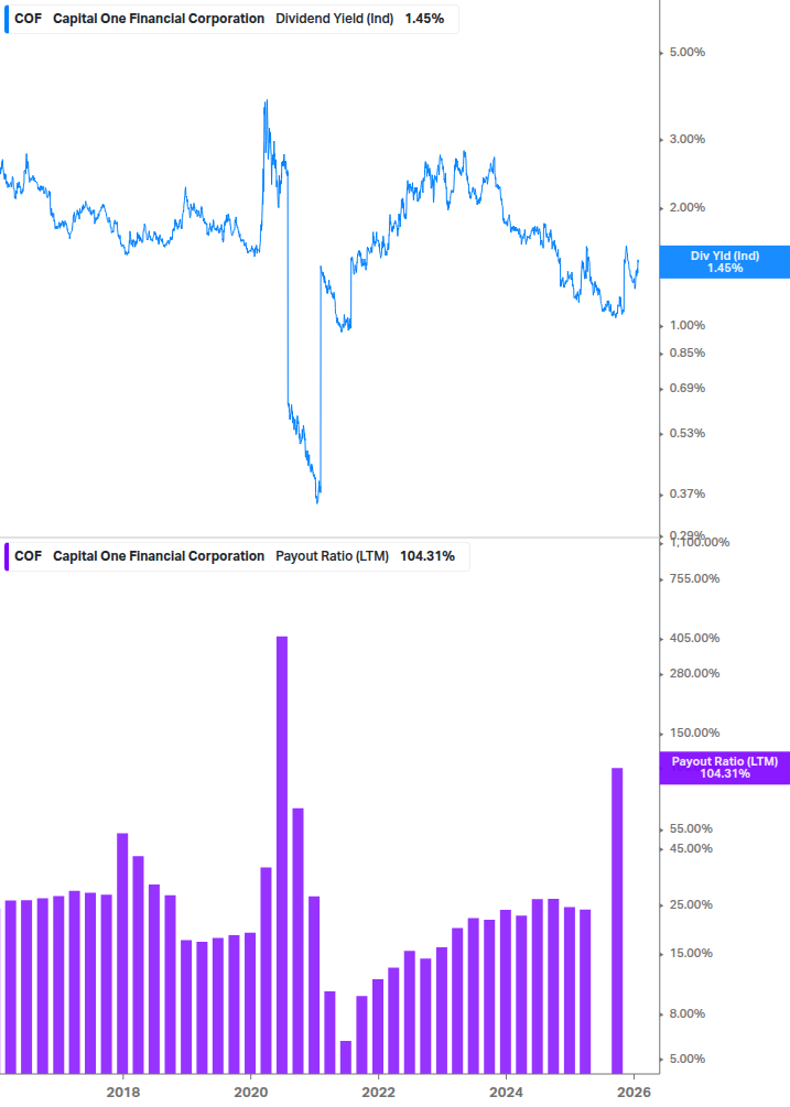 Dividend Safety Chart