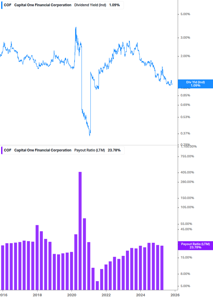 Dividend Safety Chart