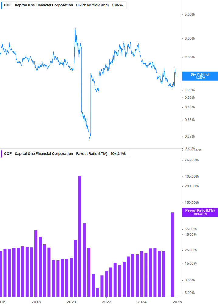 Dividend Safety Chart
