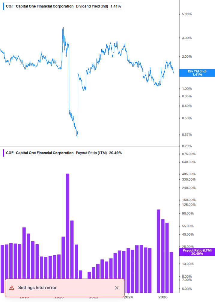 Dividend Safety Chart