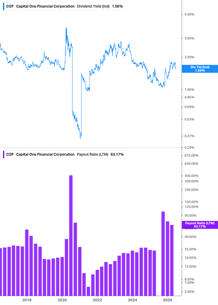 Dividend Safety Chart