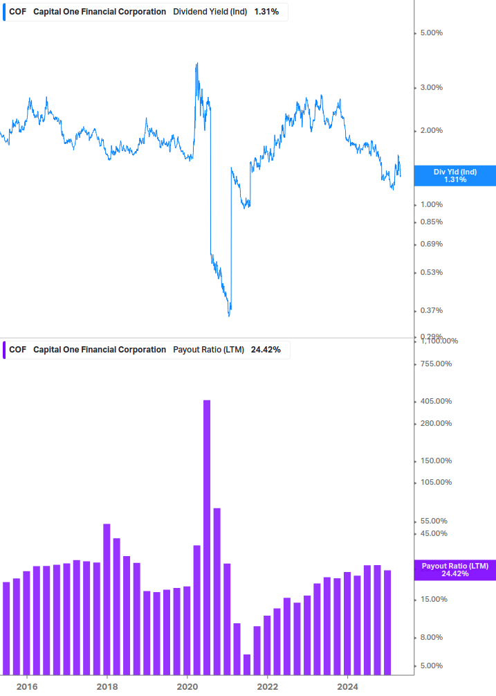 Dividend Safety Chart