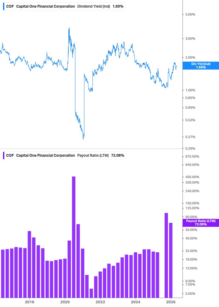 Dividend Safety Chart