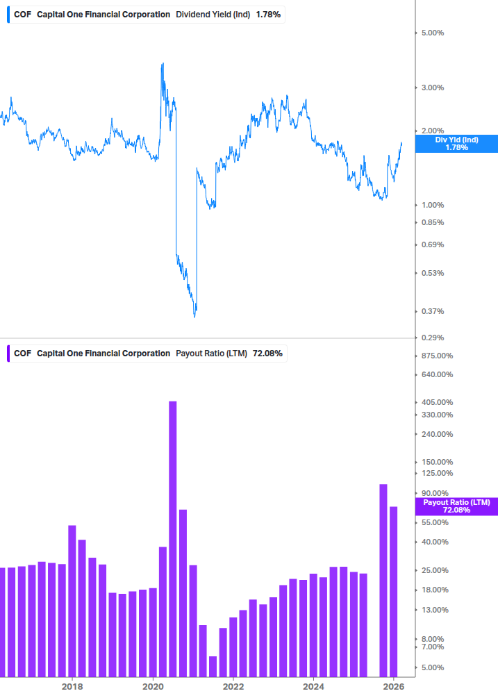 Dividend Safety Chart