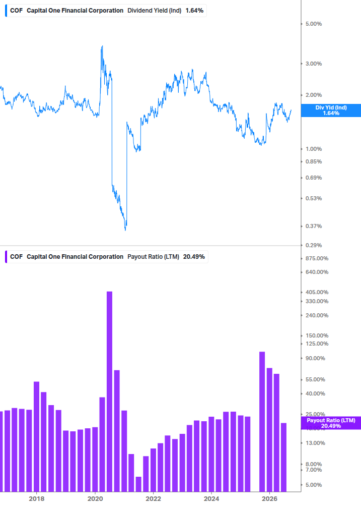 Dividend Safety Chart
