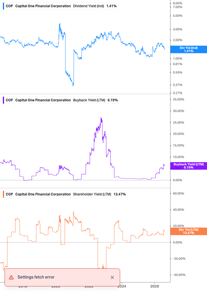 Shareholder Yield Chart