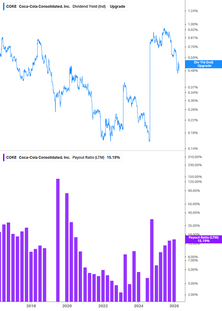 Dividend Safety Chart