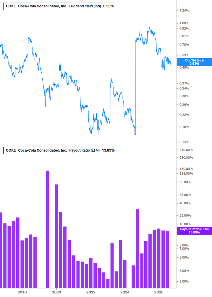 Dividend Safety Chart