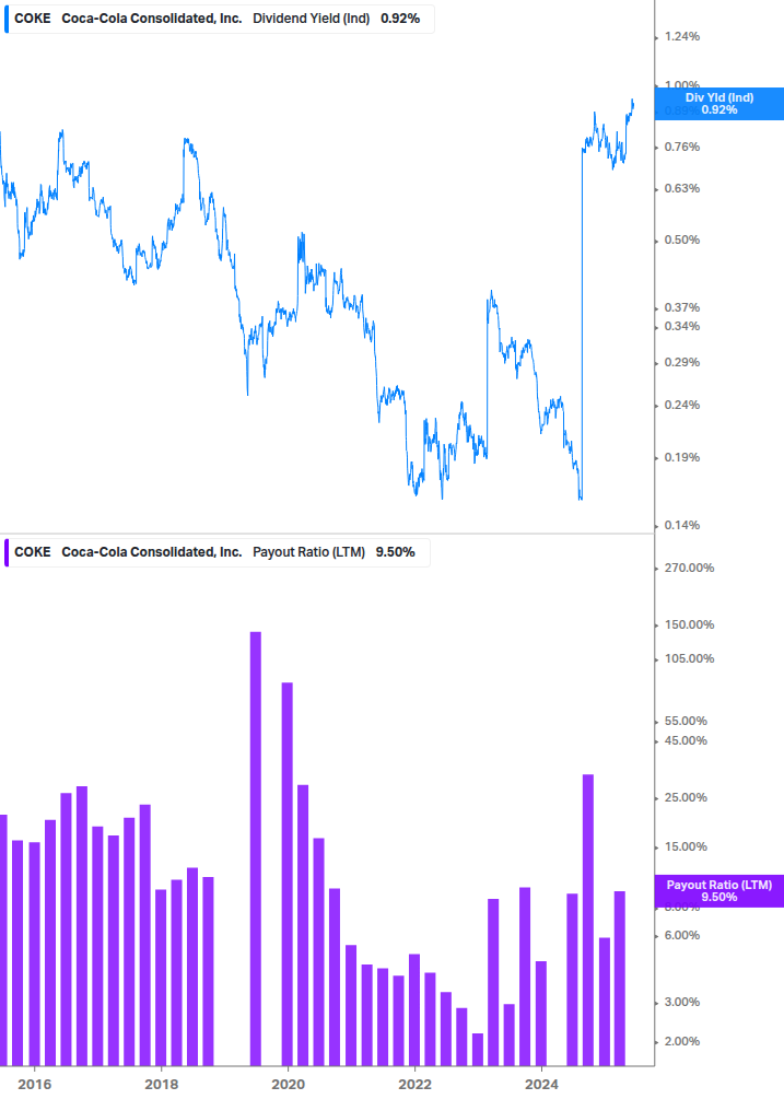 Dividend Safety Chart
