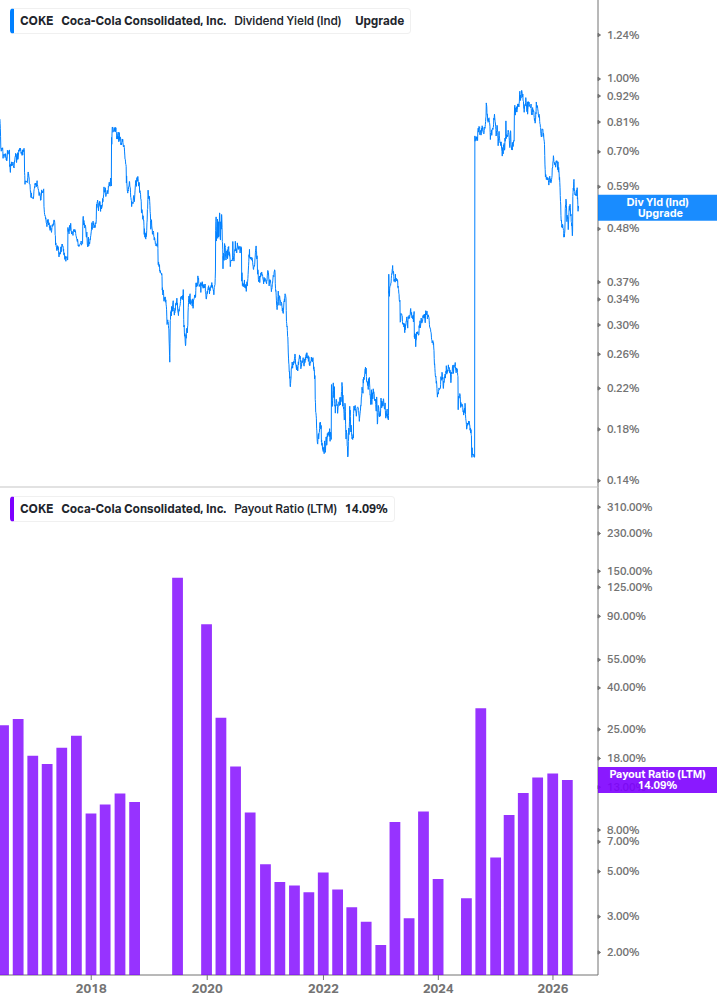 Dividend Safety Chart