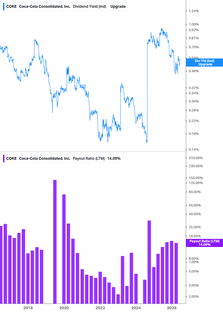 Dividend Safety Chart