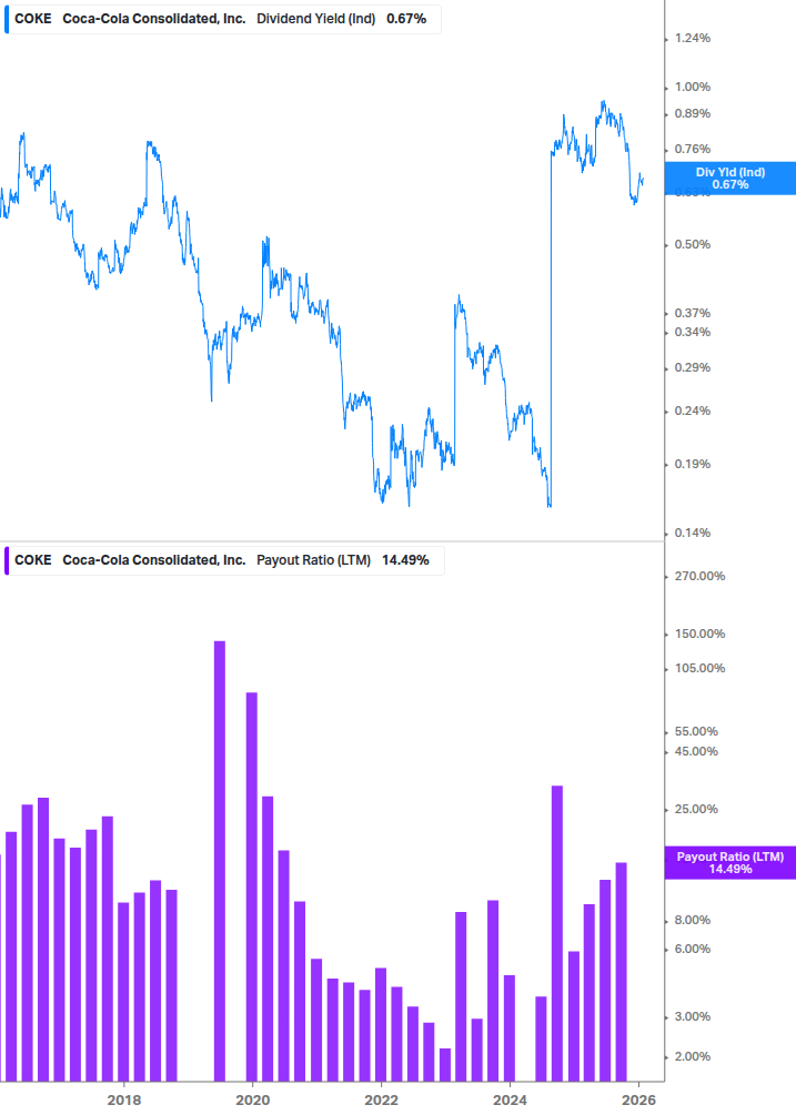 Dividend Safety Chart